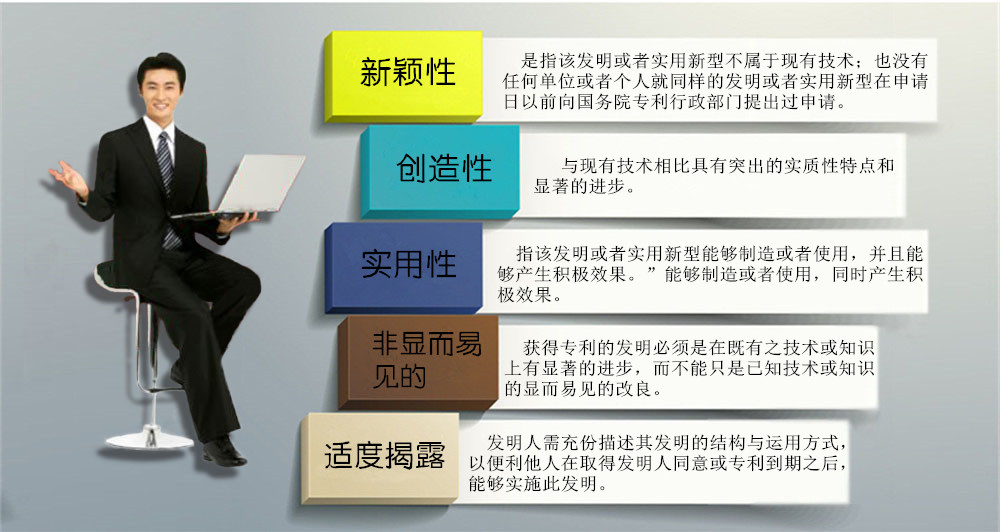 專利申請(qǐng)的條件和原則 專利申請(qǐng)的條件和原則